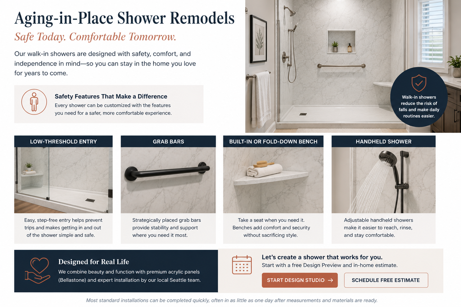 Aging-in-place shower features for Seattle homes — low-threshold entry, ANSI-rated grab bars, built-in bench, and handheld shower wand on a slide bar