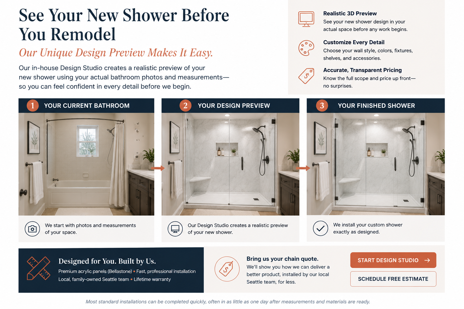 Unique Bath of Seattle Design Preview process — starts with a photo of your current bathroom, renders a realistic preview of the new shower, and ends with the finished install